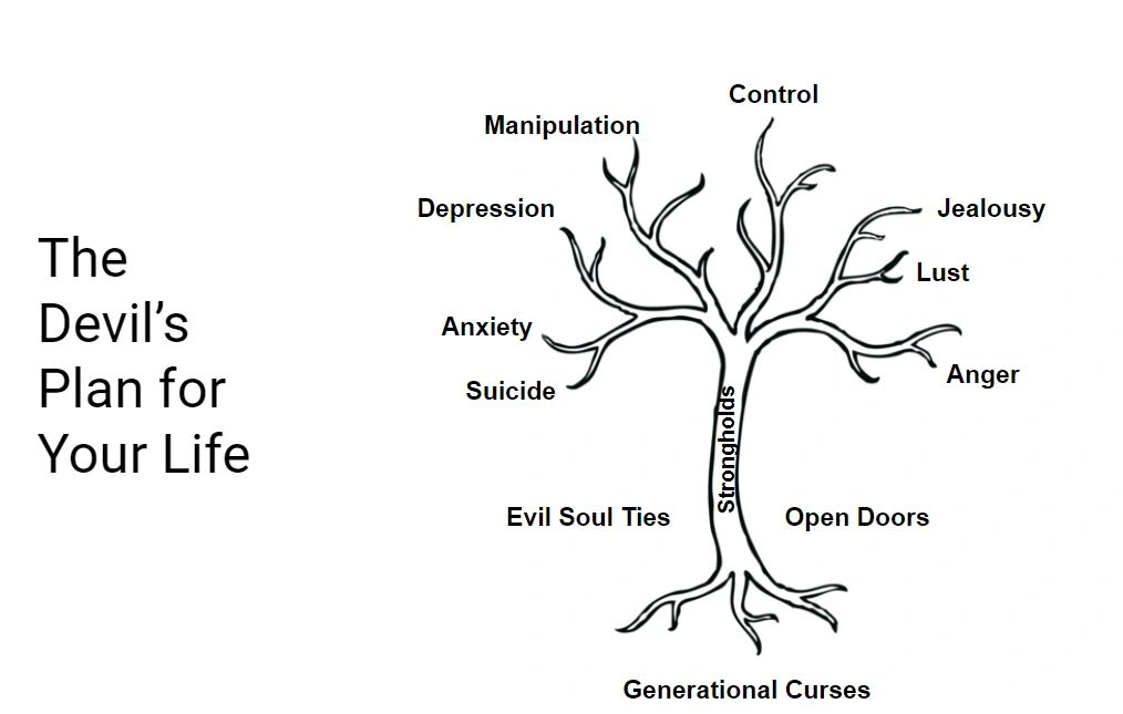 Unveiling the Spiritual Warfare of Iniquities of the Father