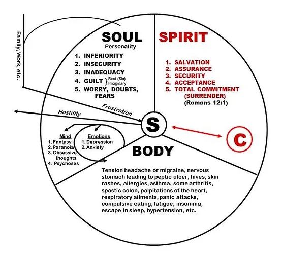 Time Heals All Wounds: That Is a Lie!